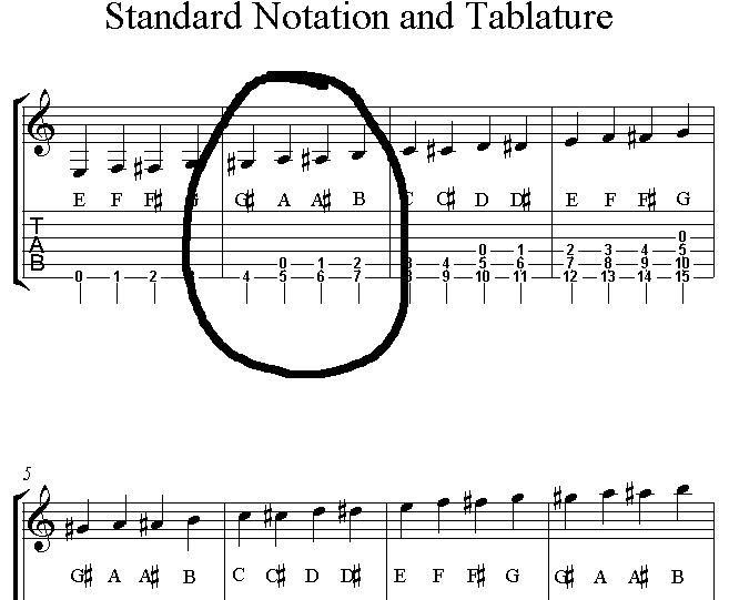 Making Sense Of Guitar Tabs Musescore 25863 Hot Sex Picture 4967